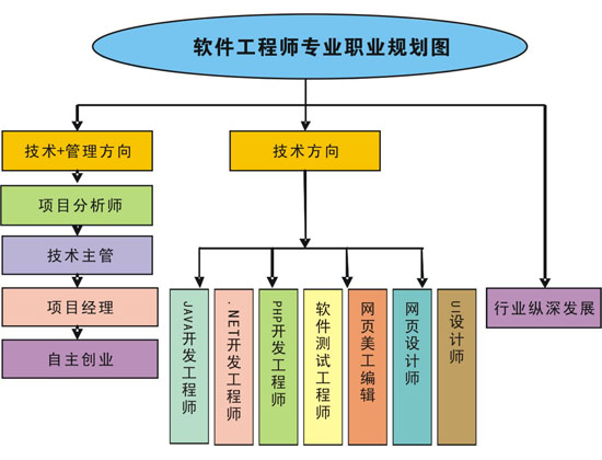 软件开发高级工程师的技术精进与架构之道