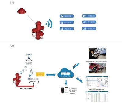 LPWAN技术在消防领域的应用案例与发展前景